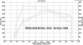 Intercooler FMIC VRSF BMW F20 / F21 N47/N55 (12-18) - závodní verze Race