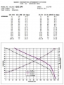 Univerzální vysokotlaká pumpa Walbro 255l/h - typ GSL392 - M10x1.0 / M10x1.0