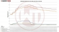 Intercooler kit Wagner Tuning pro Mercedes A-Klasse W176 A180 / A200 / A220 / A250 1.6/2.0 + 1.8/2.2CDI (12-) - EVO1