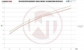 Intercooler kit Wagner Tuning pro Renault Megane 3 2.0 16V GT/RS / 1.9/2.0 dCi (08-16)