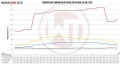 Intercooler kit Wagner Tuning pro Audi Q5 / SQ5 8R 3.0 TDI 245-340PS (11-) - závodní verze