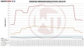 Intercooler kit Wagner Tuning pro Opel Corsa D OPC 1.6 Turbo 141-211PS (07-14)