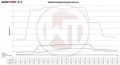 Intercooler kit Wagner Tuning pro Audi RS4 B5 2.7 Bi-Turbo (99-01) - EVO1 street racing verze