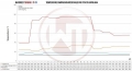 Intercooler kit Wagner Tuning pro Toyota Supra Mk4 JZA80 (93-02) - EVO1