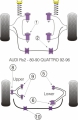 Silentbloky Powerflex Audi 80/90 Avant Quattro (92-96) / S2 B4 / RS2 B4 Rear Anti Roll Bar Mount 15mm (10)