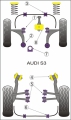 Silentbloky Powerflex Audi S3 8L 4WD (99-03) Front Anti Roll Bar Mounting 17mm (3)