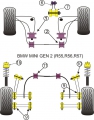 Silentbloky Powerflex BMW Mini One / Cooper R55/R56/R57 Rear Trailing Arm Front Bush (10)