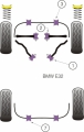 Silentbloky Powerflex BMW E32 (88-94) Front Anti Roll Bar Mounting 23mm (3)