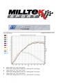 Secondary catback výfuk Milltek BMW 1-Series E82 M Coupe (11-12) - verze s rezonátorem - koncovka leštěné (homologace)