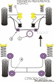 Silentbloky Powerflex Citroen Saxo včetně VTS Front Anti Roll Bar Mount Inner 22mm (2)