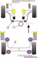 Silentbloky Powerflex Citroen Saxo včetně VTS Front Lower Engine Mount (3)