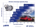 Turbodmychadlo BorgWarner EFR 8374 - 179393