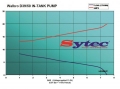 Vysokotlaká palivová pumpa kit FSE Sytec (Walbro Motorsport) pro Subaru Impreza 2.0 GC8 Classic V1-V6 (94-00)