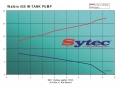 Vysokotlaká palivová pumpa kit FSE Sytec (Walbro Motorsport) pro Mitsubishi Lancer Evo 1-6 (92-01) - 700PS