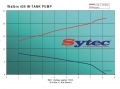 Vysokotlaká palivová pumpa kit FSE Sytec (Walbro Motorsport) pro Toyota Supra Mk4 3.0 Turbo JZA80 (08/93-95) - 750PS