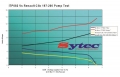 Vysokotlaká palivová pumpa kit FSE Sytec (Walbro Motorsport) pro Renault Clio 197-200 Sport 2.0 (06-11)