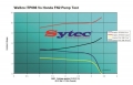 Vysokotlaká palivová pumpa kit FSE Sytec (Walbro Motorsport) pro Honda Civic FN2 2.0 Type-R (06-11)