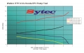 Vysokotlaká palivová pumpa kit FSE Sytec (Walbro Motorsport) pro Honda Integra DC5 2.0 16V Type-R (01-06)