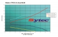 Vysokotlaká palivová pumpa kit FSE Sytec (Walbro Motorsport) pro Seat Toledo 1M 1.4/1.6 16V/2.0 20V/2.3 V5 20V (98-05)