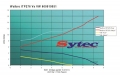 Vysokotlaká palivová pumpa kit FSE Sytec (Walbro Motorsport) pro VW Passat 3B 1.6/1.8T/2.0/2.3 VR5/2.8 V6 (96-05)