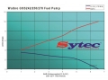 Vysokotlaká palivová pumpa kit FSE Sytec (Walbro Motorsport) pro Caterham 7
