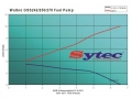 Vysokotlaká palivová pumpa kit FSE Sytec (Walbro Motorsport) pro Peugeot 106 1.6i 16V (93-)