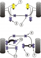 Silentbloky Powerflex Ford Focus vč. ST225 (05-10) Front Anti Roll Bar To Chassis Bush 22mm (3)