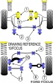 Silentbloky Powerflex Ford Focus vč. RS/ST (-06) Charge Cooler Mountings