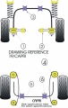 Silentbloky Powerflex Ford Fiesta Mk3 vč. XR2i/RS1800 16V (89-96) Front Anti Roll Bar Mounting Bush 16mm (3)