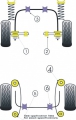 Silentbloky Powerflex Ford Escort Mk2 Leaf Spring Shackle Mounts