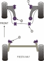 Silentbloky Powerflex Ford Fiesta Mk7 (07/08-) Front Anti Roll Bar To Chassis Bush 22mm (3)