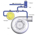 Manuální regulátor plnícího tlaku (MBC) Turbosmart style IN CABIN (ball-spring)