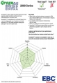 Přední brzdové destičky EBC Greenstuff na Proton Persona 1.8 (96-00)