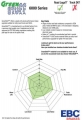 Přední brzdové destičky EBC Greenstuff na Proton Persona 1.8 (96-00)