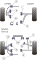 Silentbloky Powerflex Mazda RX-7 Gen 3/4 (92-02) Rear Diff To Cross Member Bush (11)