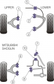 Silentbloky Powerflex Mitsubishi Shogun / Pajero Mk3 (99-06) Rear Upper Wishbone Rear Bush (9)