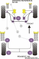 Silentbloky Powerflex Peugeot 106 včetně GTi/Rallye Rear Beam Mount M12 (5)