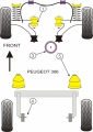 Silentbloky Powerflex Peugeot 306 (93-02) Front Lower Engine Mount (3)