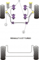 Silentbloky Powerflex Renault R5 GT Turbo Phase 2 (87-91) Front Anti Roll Bar Inner Mount 21mm (2)