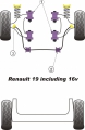 Silentbloky Powerflex Renault R19 včetně 16V Front Lower Wishbone Bush (1)