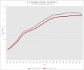Úprava řídící jedntoky REVO Technik Stage 2 pro VW Golf VII GTI Clubsport 2.0TSI 265PS (16-)