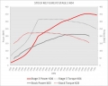 Úprava řídící jedntoky REVO Technik Stage 3 pro VW Golf V GTI 2.0TFSI 200PS K03 (04-09)