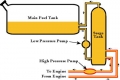 Vyrovnávací palivová nádrž / fuel surge tank - objem 2l