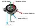 Adaptér pod olejový filtr Mocal 3/4-16UNF s termostatem - vývody 1/2-BSP