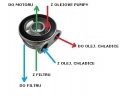 Adaptér pod olejový filtr Mocal - vývody 1/2 BSP