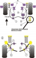 Silentbloky Powerflex VW Golf 2 4WD vč. G60/Rallye/Country Exhaust Mounts