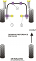 Silentbloky Powerflex VW Polo (75-94) Exhaust Mounts