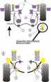 Silentbloky Powerflex VW Golf 2 4WD vč. G60/Rallye/Country Front Eye Bolt Mounting Bush 12mm (4)