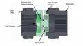Samosvorný diferenciál Wavetrac Volvo C30 / V50 / C70 / S40 T5 FWD (04-) - 6-st. převodovka M66