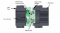 Samosvorný diferenciál Wavetrac Ford Focus Mk3 ST250 2.0T EcoBoost FWD (12-) - 6-st. převodovka MMT6